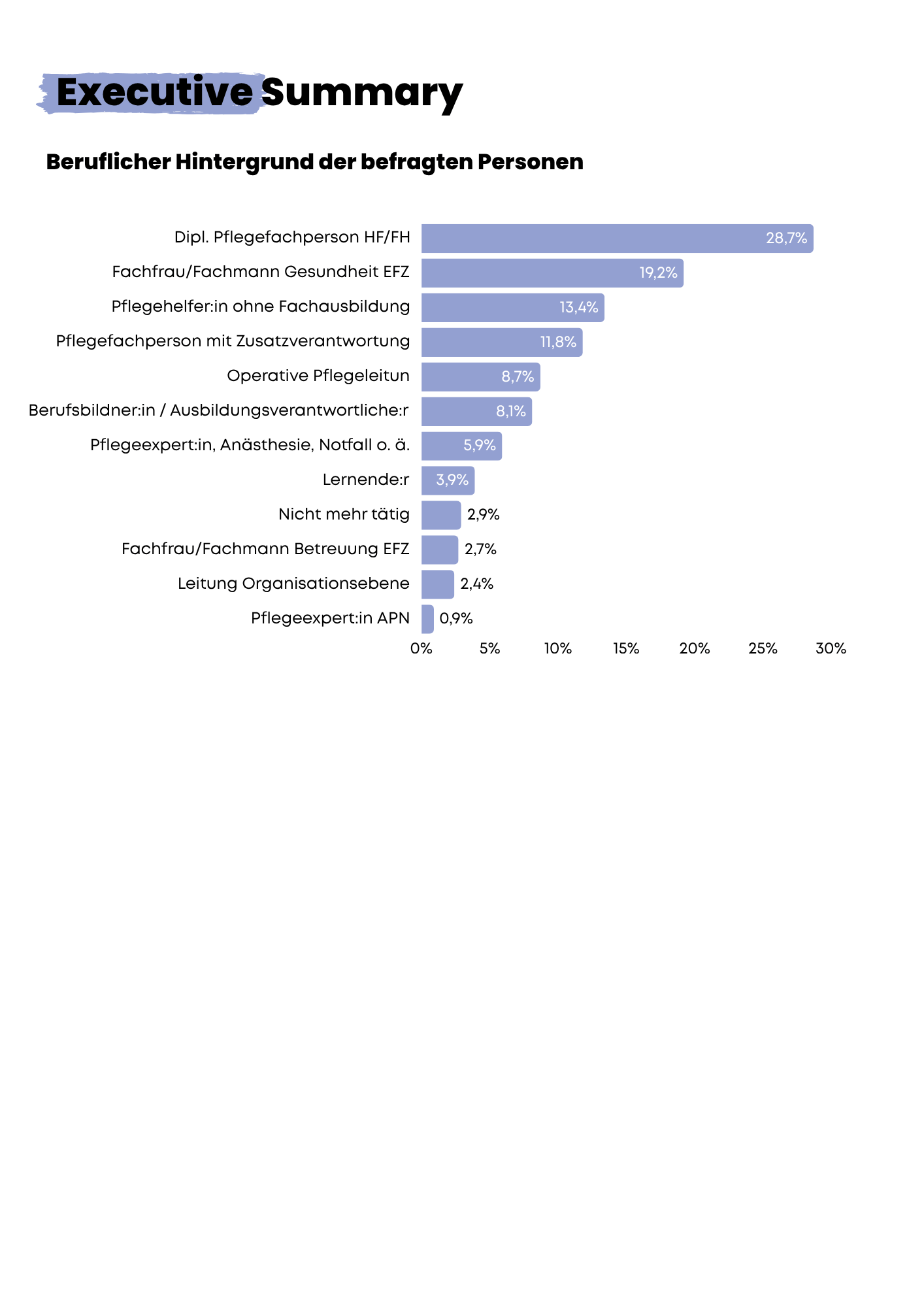 Executive Summary Seite 2